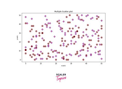 Scatter .